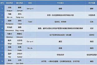 曼晚：陷入自我怀疑是奥纳纳发挥不佳的重要原因